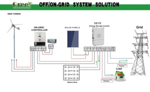 Controlador de Generador Híbrido On-Grid/Híbrido de 5kw/10kw con Seguimiento de Curva de Potencia y Velocidad PWM MPPT para Energía Eólica - Product Image 2