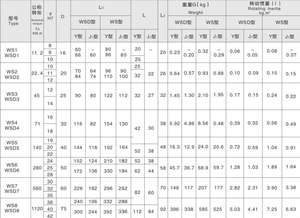 ข้อต่อเพลาข้ามสากล lovefoy ข้อต่อสากล - Product Image 4