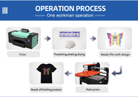 Mesin Printer DTF Otomatis Inkjet A3 A4 Format Lebar untuk Pencetakan Tekstil
