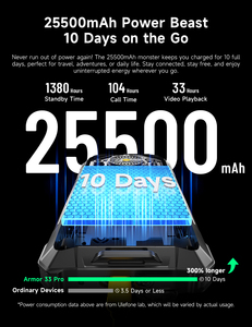 Ulefone Armor 33 Pro 5G Màn Hình Chính Duo Brilliant Trở Lại Và Phía Trước 25500MAh Pin Màn Hình Phía Sau Vô Hạn Halo Gồ Ghề Phobe - Product Image 5