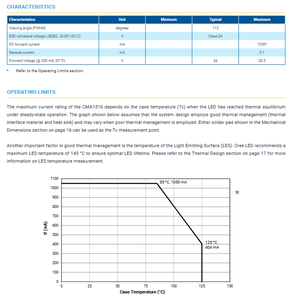 Puce LED COB CREEs CMA1516 36V 3000K-4000K Blanc 2270lm Garantie 1 an Dimmable CRI élevé 70-90 15.8W - Product Image 3
