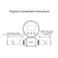 Débitmètre de masse de gaz haute précision, type thermique, ±3% FS, Modbus RTU RS485, multi-gaz (air, N2, O2, CO2), transmetteur de débit de gaz