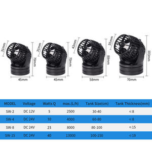 JEBAO مضخة صنع موجة SW سلسلة مضخة مياه دائرية صامتة مضخة ركوب الأمواج منتجات الحوض - Product Image 6