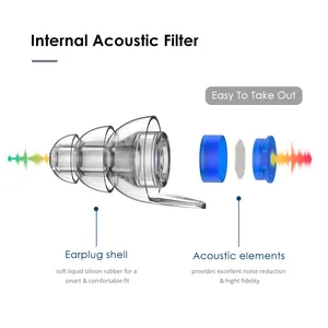 2024 Popular Reduces Harmful Concert Earplug High Fidelity Noise Cancelling Acoustic Filter Music Ear Plugs Silicone