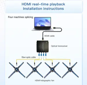 Ventilateur d'affichage holographique 3d humain Hdmi avec boîtier arclyic pour grand hologramme d'affichage d'exposition