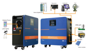 Guiking Xách Tay 600W-2200W Tinh Khiết Sóng Sin Năng Lượng Mặt Trời Biến Tần Năng Lượng Hệ Thống Lưu Trữ Lithium Ion Pin MPPT Điều Khiển Kỹ Thuật Số - Product Image 4