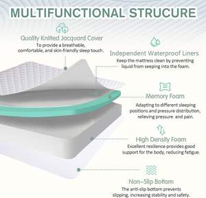 Jela Foldable Mattress Trifold Memory Foam Waterproof Floor <strong>Bed</strong> with Storage Bag, Folding Mattress for <strong>Guest</strong> <strong>Bed</strong>, RV, Camping - Product Image 5