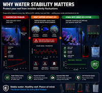 Système de remplissage automatique 3-en-1 Red Sea ReefATO+ avec moniteur de température et détecteur de fuites pour aquarium de corail d'eau de mer