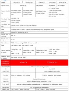 أوبتوسكاي ATP9110TP-25HLY - مقياس طيفي فائق الاتساع - مقياس إشعاعي طيفي ميداني - Product Image 6