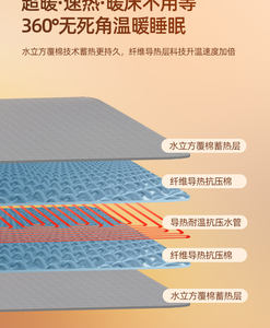 Slimme Elektrische Verwarmde Dekens Voor Thuis En Picknick Constante Temperatuur Wasbare Watercirculatie Voor De Winter - Product Image 2