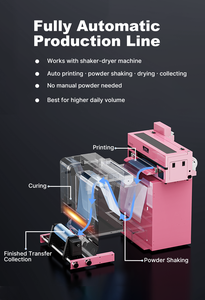 Pink Impresora De DTF Haolic A2 4720 Printer DTF & Pengering Shaker 2 Dalam 1 Printer DTF Tingkat Pemula untuk Produksi Harian yang Cepat dan Stabil - Product Image 4