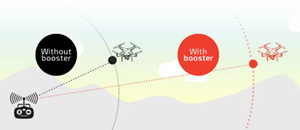 Hai băng tần 2.4G 5.8G ăng-ten tăng cường 2-kênh tín hiệu tầm xa mở rộng wifi tăng cường cho DJI bay không người lái lặp lại Loại sản phẩm - Product Image 6
