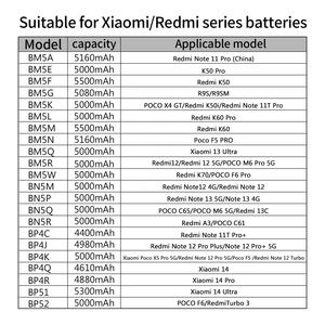 <span class=keywords><strong>Batterie</strong></span> de remplacement de capacité d'origine Benaet BN54 5020mAh <span class=keywords><strong>batterie</strong></span> de téléphone pour <span class=keywords><strong>Redmi</strong></span> <span class=keywords><strong>Note</strong></span> <span class=keywords><strong>9</strong></span> 5G 10X 4G - Product Image 6