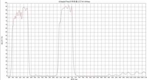 T80 % BP400-550nm filtro passa-banda stretto blu luce verde luce verde 400-480nm passa attraverso il filtro passa-banda stretta - Product Image 2