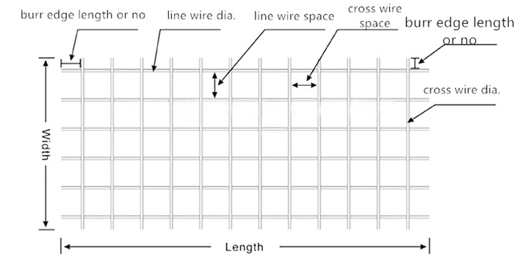 6 gauge welded wire mesh fence panels