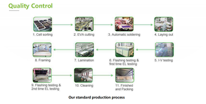 Kit de panneaux solaires monocristallins flexibles 5W 10W 12W 5V 6V, <span class=keywords><strong>mini</strong></span> chargeur solaire portable avec contrôleur MPPT pour éclairage de vélo et batterie - Product Image 5