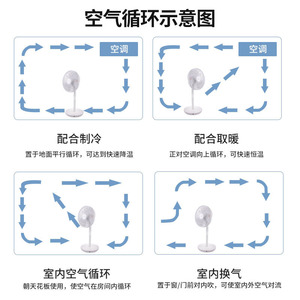 Smart <b>Fan</b> <b>Remote</b> <b>Control</b> DC Floor <b>Fan</b> Energy Efficient Home Use Model HTS F123D - Product Image 4
