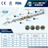 POLYTEC 2000KG/S PTC-2000 HDPE PP Günlük Şişe Kapları Sıcak Sürtünmeli Yıkama Hattı FDA Onaylı