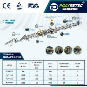 Línea de Lavado por Fricción en Caliente <span class=keywords><strong>POLYTEC</strong></span> 2000KG/H PTC-2000 para Botellas y Contenedores de HDPE y PP con Aprobación de la FDA - Product Image 3