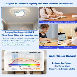 Smart Dimmable Kids Ceiling <strong>Lamp</strong>, Voice/Remote/Wall Control 3000K-6000K Color Changing Airplane Planet Light - Product Image 4