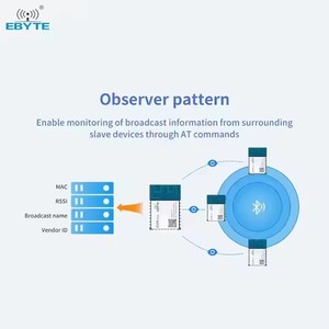 Ebyte ODM E104-BT53A1 SMD Blue Tooth BT5.2 Module Silicon Labs' Original EFR32BG22 Blue Tooth 2.4g GFSK <b>Wireless</b> Module - Product Image 3