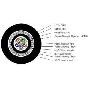 <span class=keywords><strong>ราคา</strong></span>โรงงาน24/48/96/144/288 Hilos การสื่อสาร GYTA Gyfty33กลางแจ้งใต้ดิน<span class=keywords><strong>สาย</strong></span>เคเบิลใยแก้วนำแสง - Product Image 2