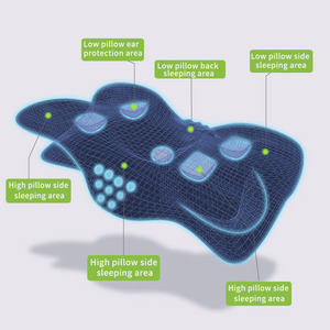 Bantal tengkuk busa memori ortopedi Modern mewah, bantal kustom dengan desain ergonomis kontur untuk penopang leher dan punggung - Product Image 4