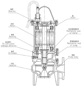 "WQC series is convenient for water and sewage pump8 16 Inch Mud Industrial Direct High Quality Agriculture Water Anti-abrasive