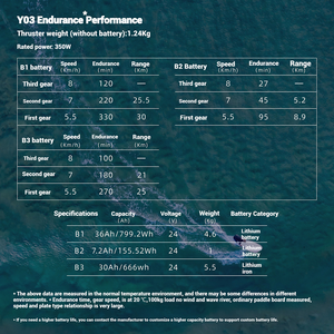 Aleta de Tabla de Surf Eléctrica RS Y03 <span class=keywords><strong>Truster</strong></span> Propeller, Último Modelo, Ensamblada con Batería y Motor Eléctrico para Tabla de Paddle Surf - Product Image 3