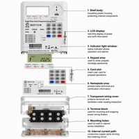 Compteur d'énergie monophasé prépayé STS avec clavier et jeton standard