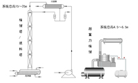 Usine de recyclage de DMSO à cycle fermé par distillation sous vide à supergravité pour la récupération de solvants de haute pureté