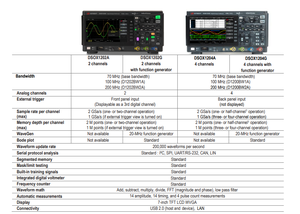 ออสซิลโลสโคปแบบ keysight DSOX1202G/DSOX1202A-200 infiniivision 1000 x ซีรีส์200MHz Oscilloscope DSOX1202G + DSOX1202A-2 - Product Image 6