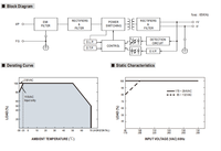 LSR-150W-24 24V 6.5A DC-DC Alimentation industrielle haute stabilité et haute efficacité CE avec protection contre les surintensités/courts-circuits