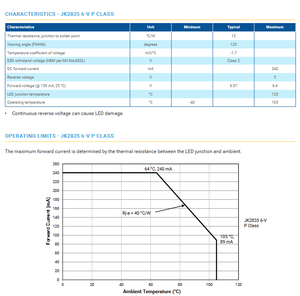 Venta Caliente CREEs JK2835AWT Serie J 2835 6V 9V 18V Chip LED SMD Blanco Cálido 2200k-6500k - Product Image 5