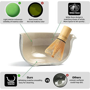 Venda quente Cerâmica Preta Cerâmica Matcha Bowl Set Atacado Chawan Matcha Whisk Kit com Pacote De Presente - Product Image 6