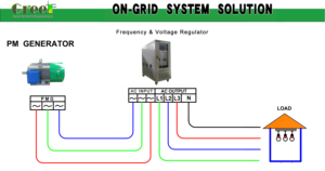 Régulateur de tension automatique monophasé triphasé 220V 380V pour la maison 5kva 10kva 20kva 30kva - Product Image 3