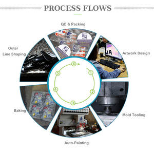 شعار مخصص مطبوع بالضغط الحراري على مطاط السيليكون شارة ملصق مزخرفة ثنائية وثلاثية الأبعاد رقعة PVC ناعمة للقبعات / الملابس - Product Image 4