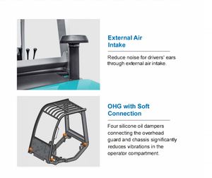 Precio competitivo de fábrica Carretilla elevadora de propano de 2,5 toneladas Contenedor Palanca de cambios lateral Carretilla elevadora de gasolina LPG - Product Image 3