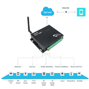 เครื่องวัดการไหลของน้ำแบบโมดบัส 4G สำหรับมือถือ พร้อมพอร์ตอีเธอร์เน็ต  ตัวนับแบบพัลส์  เครื่องวัดการไหลของน้ำ  ระบบตรวจสอบน้ำระยะไกล - Product Image 5