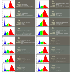 Ampoule LED de culture UFO ronde pour PC, spectre complet, 30W 20W, IP44, E26 E27, ampoules <span class=keywords><strong>Calla</strong></span> Lily pour la plantation - Product Image 4