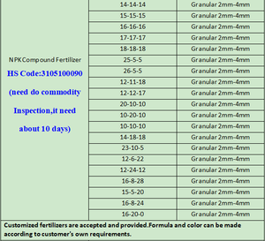 <span class=keywords><strong>Engrais</strong></span> composé NPK au <span class=keywords><strong>prix</strong></span> le plus bas NPK12-<span class=keywords><strong>12</strong></span>-<span class=keywords><strong>17</strong></span>+2 Mgo Couleur NPK Granulaire - Product Image 5