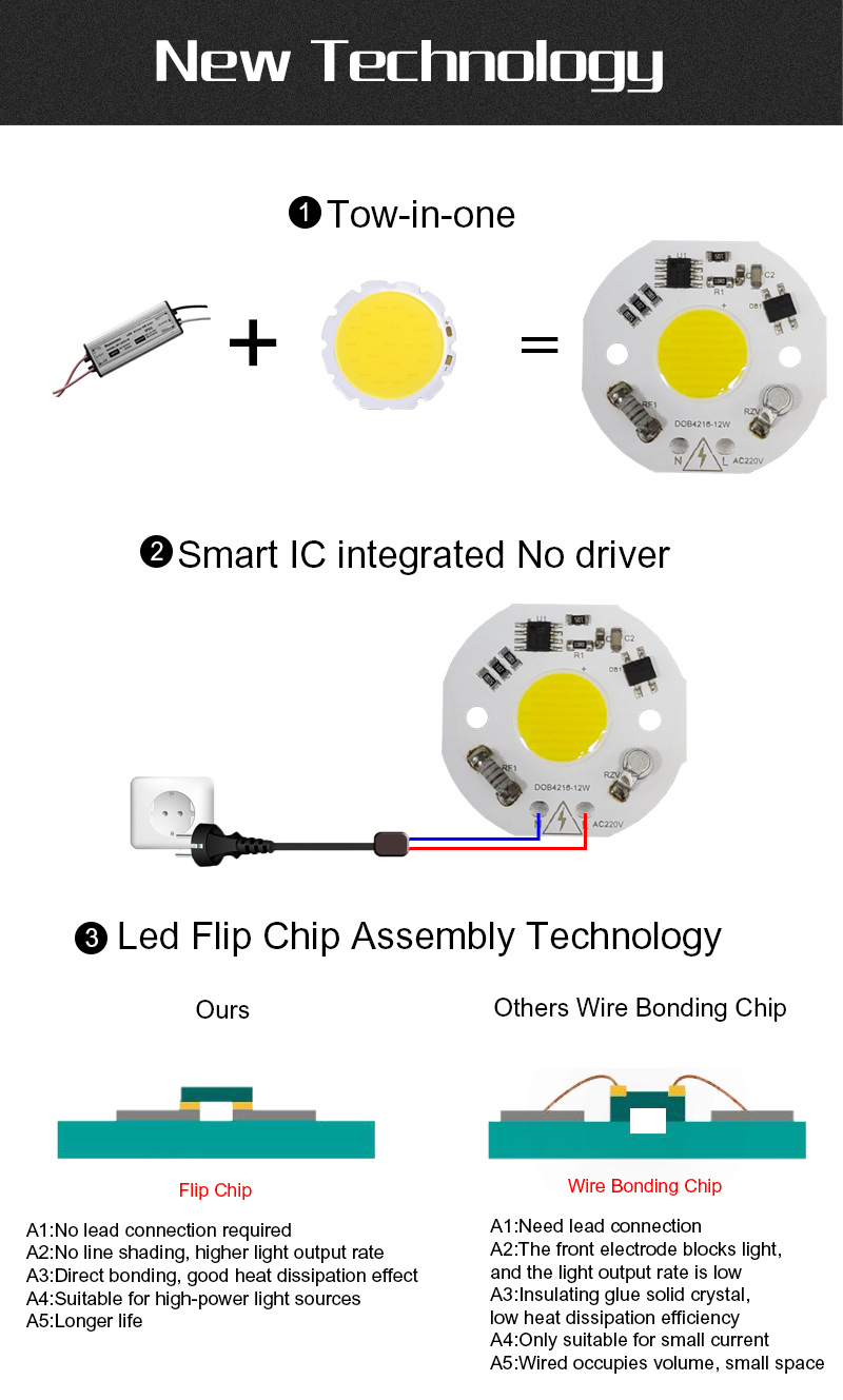 Surge Protection Smart LED Module Driverless High Brightness 12W LED Chip