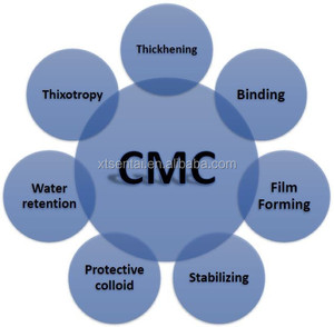 Poudre de CMC à haute viscosité, carboxyméthylcellulose sodique, additif <span class=keywords><strong>anti</strong></span>-crépation des pigments pour peinture architecturale à base d'eau - Product Image 5