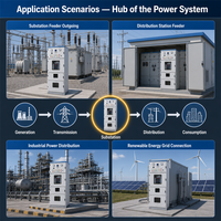 Armoire de surveillance haute tension à double protection en alliage d'aluminium haute résistance 110 kV avec fonctions de contrôle et de protection