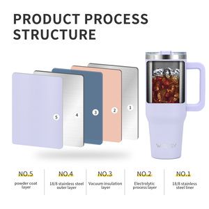 2025 Vente en Gros <span class=keywords><strong>Gobelet</strong></span> <span class=keywords><strong>de</strong></span> <span class=keywords><strong>Voyage</strong></span> Isotherme en Acier Inoxydable Double Paroi, Tasse <span class=keywords><strong>Thermos</strong></span> avec Couvercle et Paille - Product Image 3