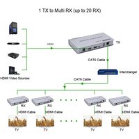 Extensor KVM HDMI sobre IP Justlink H.264 200M 1080p, Cable de Red Ethernet Cat6 RJ45, Ratón y Teclado para Monitor de PC
