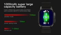 Jam Tangan Pintar DM62 Layar AMOLED Persegi 2,13 inci 4G dengan Wifi dan Kartu SIM Memori Eksklusif 4G 2GB + 32GB Mendukung OEM/OEM