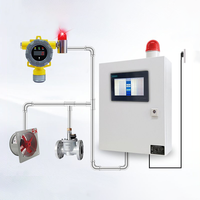 Armoire de commande GDS personnalisable pour détecteurs de gaz combustibles industriels (alcool, méthanol et hydrogène) et sondes distribuées