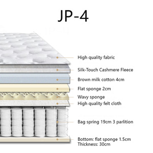 Nhà Máy Roll-up Ngủ Nệm Khách Sạn Tùy Chỉnh Kích Thước Logo Giá Rẻ Túi Mùa Xuân Nệm Chất Lượng Cao Đầy Đủ Kích Thước Nệm - Product Image 4