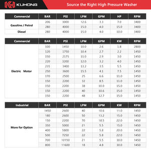 Kuhong <span class=keywords><strong>Mr</strong></span> 70bar 1000psi Machines à laver les voitures, lave-<span class=keywords><strong>auto</strong></span> automatique, lave-<span class=keywords><strong>auto</strong></span> haute pression électrique robuste - Product Image 6